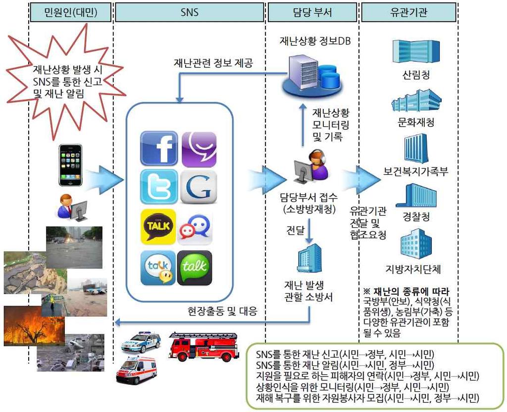 5-7 SNS,, SNS. 2) : SNS (MS) (www.khanacademy.org).