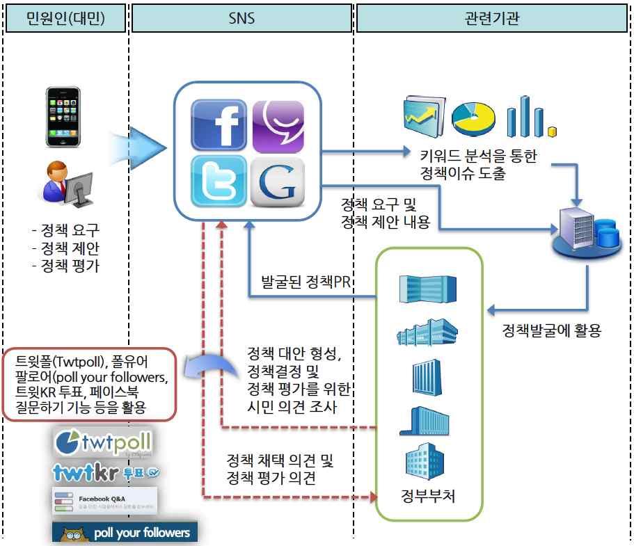 5-12 SNS. DB.. PC SNS DB.