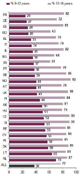 57%. 3-6 SNS : EU Kids Online, (2011. 4) 3. 2004. 2011 9 1 6, 4, 3 8,, 3 3 (2011 9 ) ( ) 1 155,981 50.28% 2 40,830 16.80% 3 38,045 3.