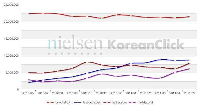 .,,,. 2011 9 3 5, NHN 702, 401, 439.,, 2011 3., 2010 10. 3-9 : (2011.