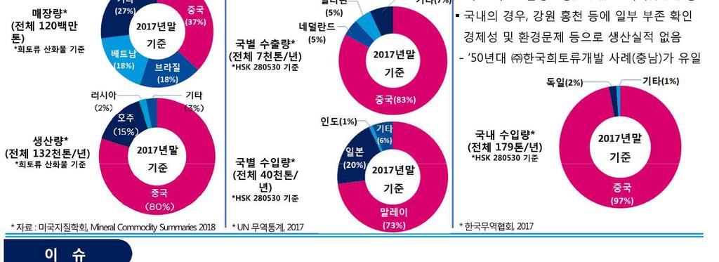 산업기술리서치센터,