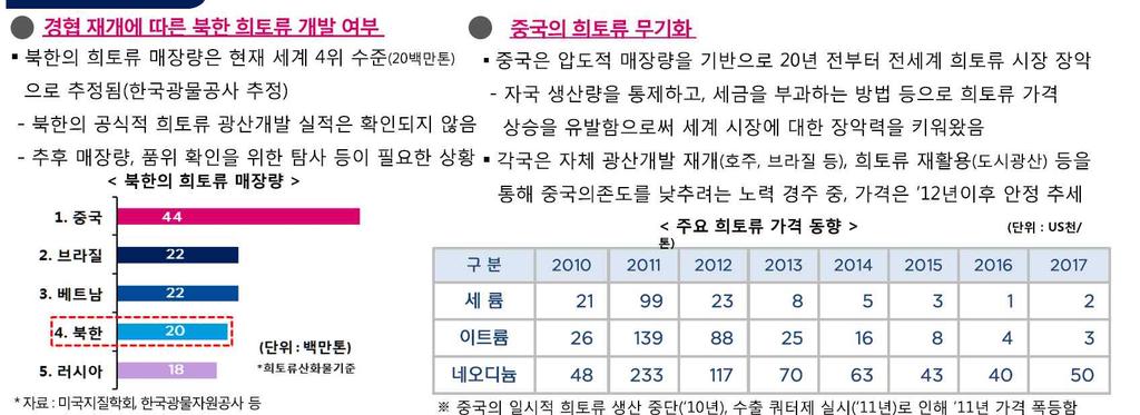 kr) Weekly KDB