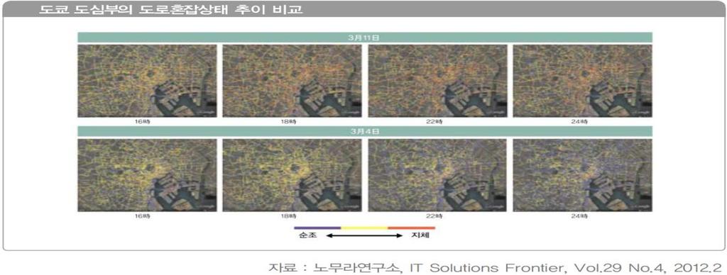 공공분야에서의빅데이터활용 일본, 센서데이터를활용한지능형교통안내시스템 < 출처 : Big Data 글로벌 10 대선진사례 (NIA, 2012)> GPS 로부터자동차의주행스피드를계산하여교통정보수집 일본노무라연구소는스마트폰형내비게이션서비스를활용하여