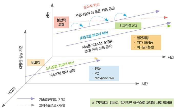 I. 금융혁신개념및배경 1-4.