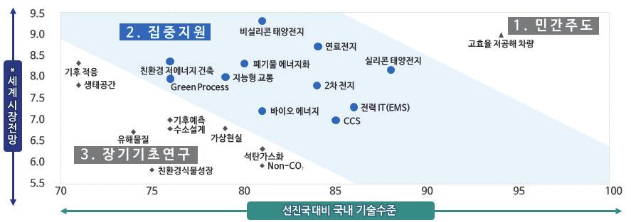 KOREA INSTITUTE OF SCIENCE & TECHNOLOGY EVALUATION AND PLANNING 6.