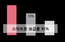 TNS, KT 경제경영연구소