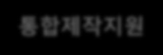 (SBA 판로지원팀 ) 하이서울브랜드기업 (SBA 강소기업팀 ) 장애인기업및여성기업지원을위한가점제시행 추진근거 - 서울시장애인기업활동지원조례제