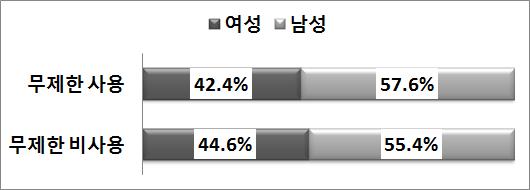 정보통신정책연구제 19 권제 4 호 (2012.