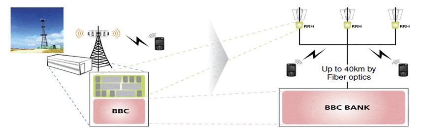 도표 42 참고 : BBC(Baseband Card),RRH(Remote radio head) 자료 : 에이스테크놀로지, 유진투자증권 도표 43 도표 44 ( 천개 ) ( 천개 ) 4,5 4, RRH 시장규모 4,5 4, NSN 에릭슨알카텔앤드류하웨이기타 3,5 3,5 3, 3, 2,5 2,5 2, 2, 1,5 1,5 1, 1, 5 5 21E