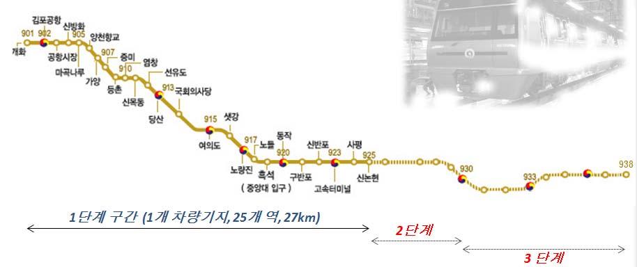 1.6.1.3 전동열차운영현황 서울시메트로9호선의운행노선은개화역에서신논현역까지 25개역약 27km로구성되었고, 2009년 7월 24부터제 1단계건설구간을영업운영하고있다. 노선은 [ 그림 12] 와같다.