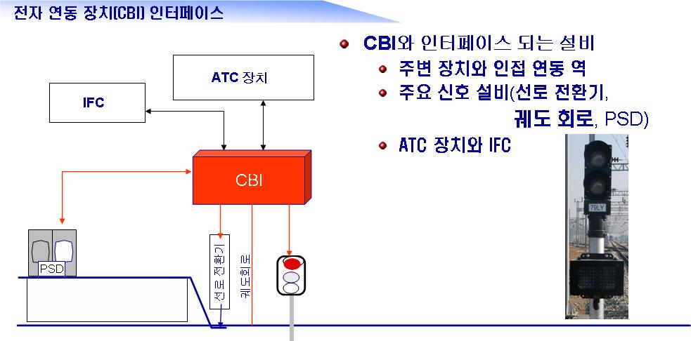 차량기지및연동역사 10 개소에 13 식의전자연동장치가설치되어있고, 하나의 전자연동장치에는 N 계및 R 계의 2 중계로구성되어어느한쪽의장치가정상이면 기능에는이상이없도록구성되어있다. [ 그림 21] 전자연동장치의주변인터페이스설비 1.9.1.2 사평역전자연동장치 (CBI) 장애및조치관련 사고당일 13 시 18 분경사평역 N 계 (Nomal) 의최초장애가발생되었으나 R 계 (Reserve) 로절체되어시스템문제는없었으며, 14 시 43 분경 R 계의장애가발생되 어 N 계로절체되어시스템사용되면서 R 계의보드를교체 (17:18) 점검하였다.