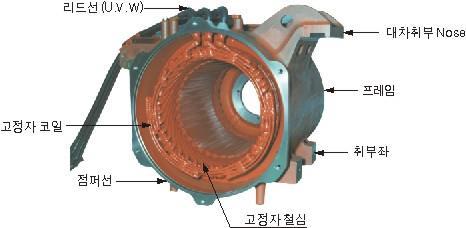 회전수 :