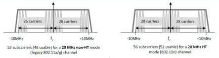 Pilot_SC, 108data_SC+6 Pilot_SC 234