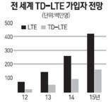 LTE-FDD / LTE-TDD 1 세대 ( 아나로그 ) 2 세대 ( 디지털 ) 3 세대 (IMT2000), 3.5 세대, 3.