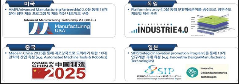 이러한변화는비단인공지능에국한되지않고, 전방위적으로우리의일상생활과연계된다양한서비스등으로확산되고있으며, 세계각국은특히각서비스가기존의통신기술과융합되어파급될사회의근본적변화에많은관심을가지고있다.