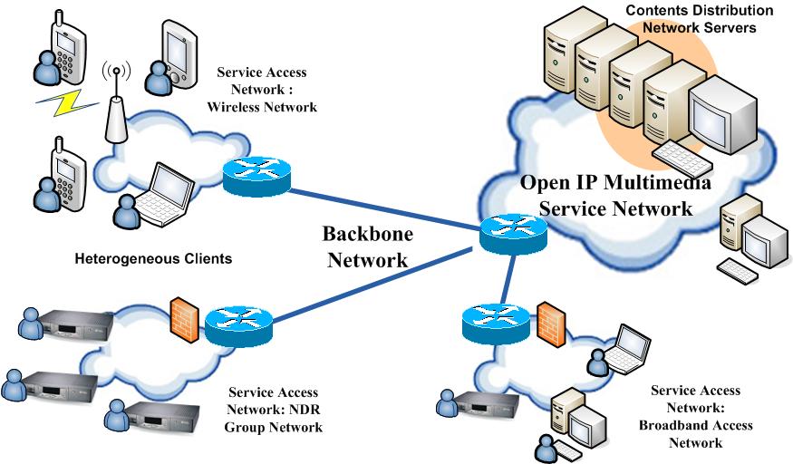 IP 컨버전스오픈미디어서비스기반멀티미디어스트리밍기술 IP 컨버전스오픈미디어서비스기반의 QoS 보장기법 피어