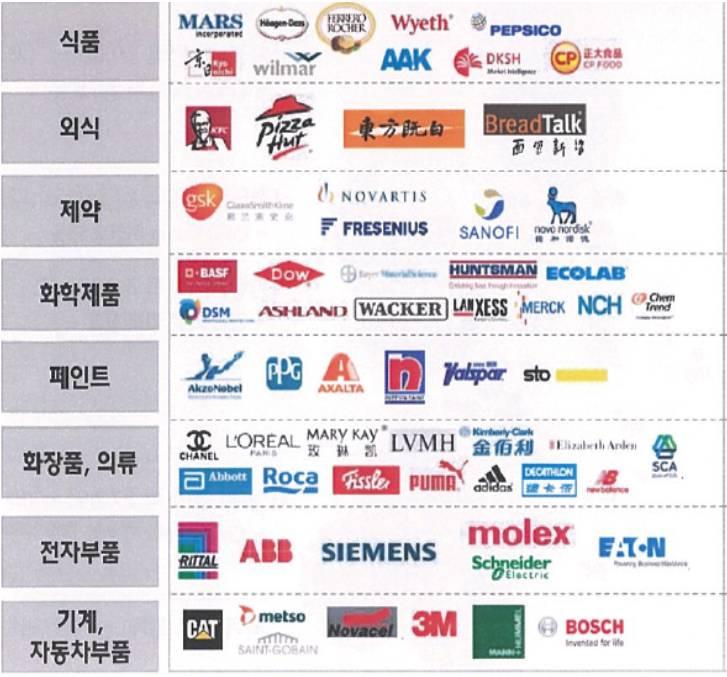 I. CJ Rokin Logistics 개요 CJ Rokin Logistics ( 이하 Rokin) 는중국의자산형물류업체다. CJ대한통운은 CJ KX Rokin Holdings 를통해 Rokin 을간접지배하고있다. CJ대한통운이 CJ KX Rokin Holdings 의지분 52.