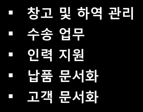 3. 제 3 자물류의범위와역할 Logistics 기업들은 Full Service 를지원할수있어야시장에서경쟁력을가질수있음 Classical