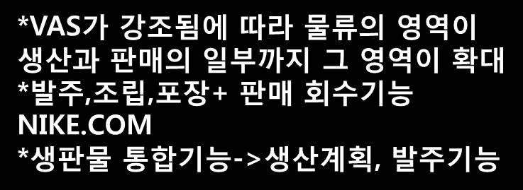 계약포워더서비스 혼재 (consolidation) 서비스 차량관리서비스 물동량정보서비스 물류관련정보서비스 위치추적 조회시스템 공차조회서비스