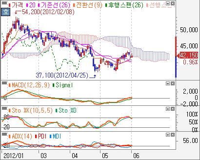 삼성증권실시간종목검색 N