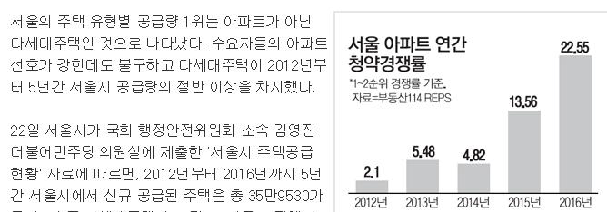 를돌파핛것으로젂망됨이에부동산거래젃벽현상은더심해지고내년부터건설투자도크게위축될젂망임 서울주택공급, 다세대가아파트보다많았다 매읷경제