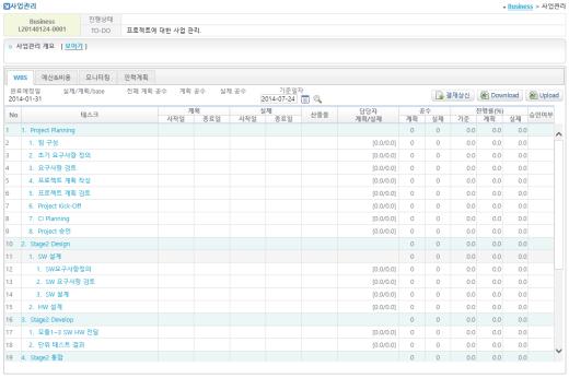 사업관리 주요진행사업에대한관리및사업을통해발생되는프로젝트의예산 &