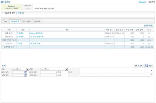 사업관리현황 사업 WBS 관리 사업프로젝트현황 예산 & 비용관리