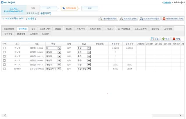 체계적인프로젝트계획수립을위해추정 (estimation)