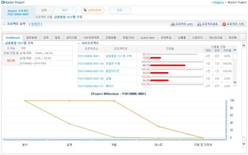 또한동료검토, 품질실사,