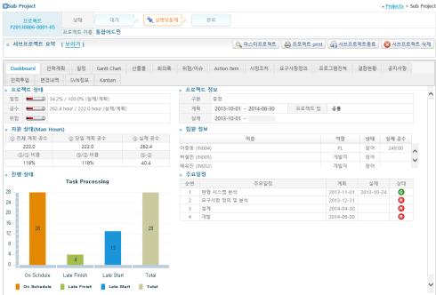 Dashboard [ 화면구성 ] [ Process /