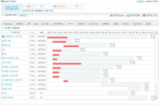 산출물승인및변경관리 Dashboard ( 마스터, 서브