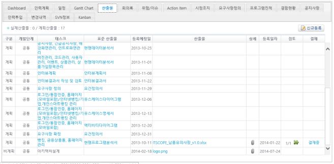 인력투입 추정정확도 ( 공수, 일정 )