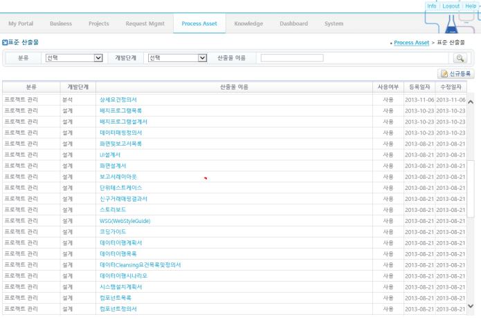 표준관리 조직의표준프로세스자산을관리하는기능을제공함.