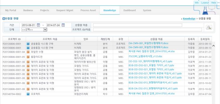 / Function ] 회의관리 [ 특징 ] My Portal