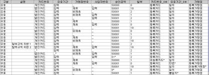 XX 증권의경우개발자들의많은노력이투입됨에도불구하고프로젝트가경험에의존되어수행되고있어, 프로젝트활동수행시객관성을향상할수있도록체계적인프로세스및자동화도구를적용함 [ 도입전 ] 경험에따른프로젝트수행 [ 프로젝트수행 ] 고객의요구사항에대한접수절차가명확하지않음 SW 개발은 PM 또는개발자의경험을바탕으로수행 무분별한 SW 공학도구의중복도입 CMMI Level 2~3