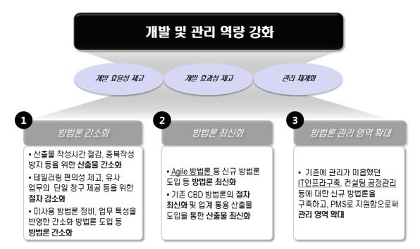 XX 금융지주의경우사용하고있는프로세스자동화도구가존재하였으나현행 IT 서비스관리시스템상에서는지속적인프로세스개선및추가사항적용이어렵고, CMMI 내재화및외부시스템과의연계지원이어려워이를지원하기위해서는 IT