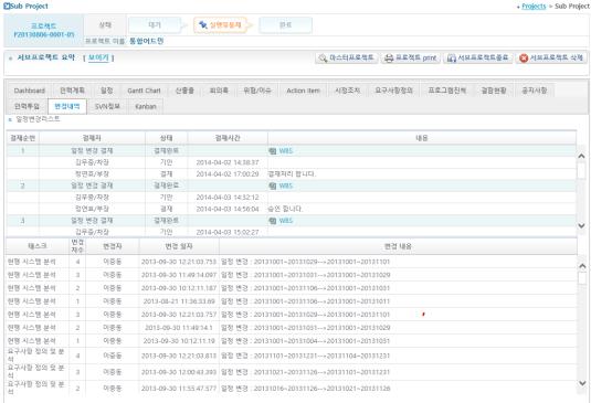 SVN 정보 전체기간대비진행현황 변경이력 [ 특징 ]