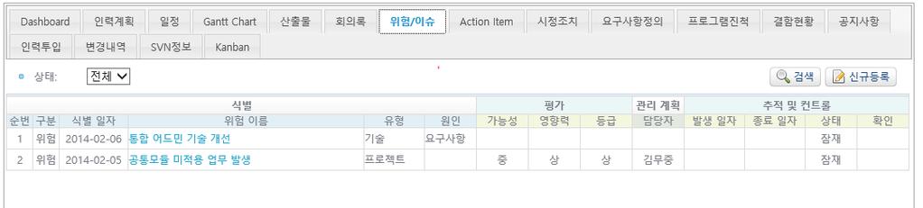 이슈, 회의록, Action Item,