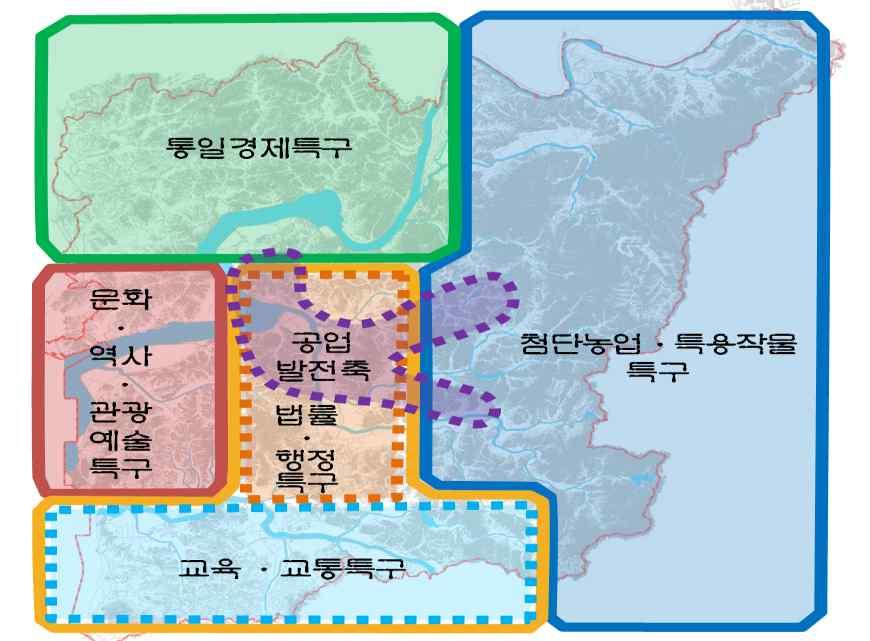 도시기본계획수립 ( 안 ) 2020 도시기본계획 2030