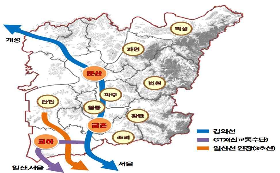 일산선연장 (3 호선 ) 금촌 ~ 조리선 (3 호선 )