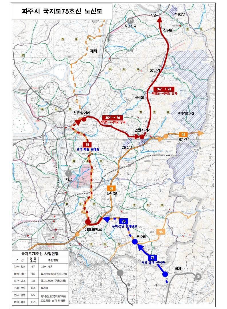 1 제 2 통일로신설 ( 노선조정 ) ㅣ 3 대핵심 금년목표 : 노선지정고시