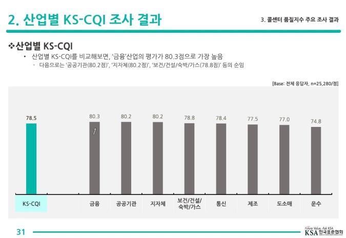 4. KS-CQI