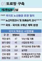 파주발전핵심사업 : 4 건 ( 도로망, 철도망,