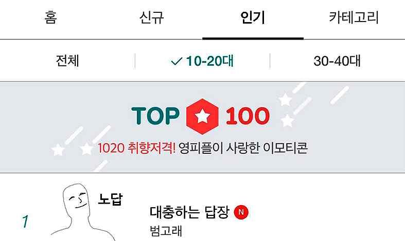 면 35개로전체의 46% 이다. 기존의조사에서도많이발표되었듯이이모티콘구매자들의동물캐릭터에대한선호도는여전히높은것으로나타난다. 다음은연령대별순위서비스를시작한 2017 년 7월부터 12월까지의 10-20대와 30-40대순위중 10위권안에진출한이모티콘들을각연령대별로분석해보았다.