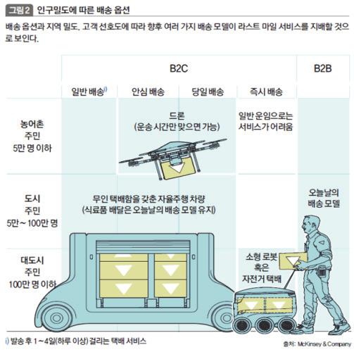 자산배분 전략 [아마존] 한국 유통시장의 변화 2.-28.