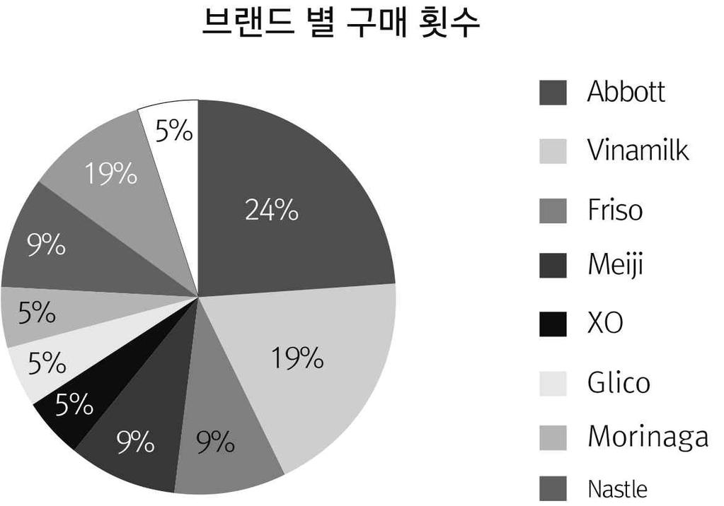 나. 소비자설문리스트 [ 베트남매장방문고객현장인터뷰 ] * 출처 : Spire Research & Consulting 인터뷰날짜 장소 나이 성별 직업 구매할브랜드 매장방문목적 매장방문횟수 인터뷰내용 매장방문고객인터뷰 1 2017 년 8 월 17 일 Aeon 호치민매장 20 대중반