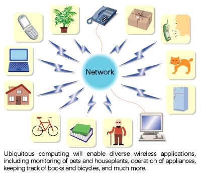 Ⅰ. 사물인터넷 (Internet of Things) 산업의성장 사물인터넷 (Internet of Things) 의개념 사물인터넷 (Internet of Things, IoT) 은주변사물들이유 무선네트워크로연결되어유기적으로정보를수집및공유하면서상호작용하는지능형네트워킹기술및환경을의미 사물인터넷은현실세계의사물들과가상세계를네트워크로상호연결해사람과사물,