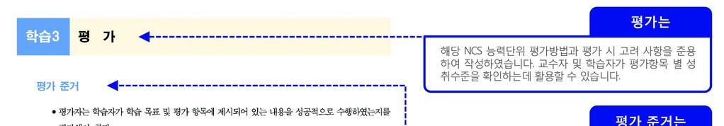 NCS 학습모듈의