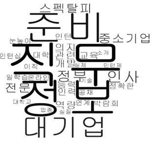 제 5 장기업채용경향과구직자취업준비경향비교분석 179 (2) 정보통신산업