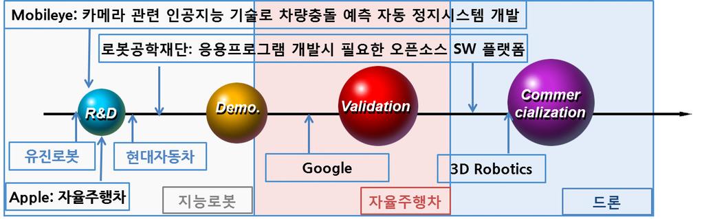 m ( ),,, IT ( ) (FPD, IT ) - 제조용로봇사업분야의시장점유율은로봇스타의주요제품인이적재용로봇을기준으로 2012년 522억원의매출액으로약 8.3%, 2013년 638억원의매출액으로약 9.